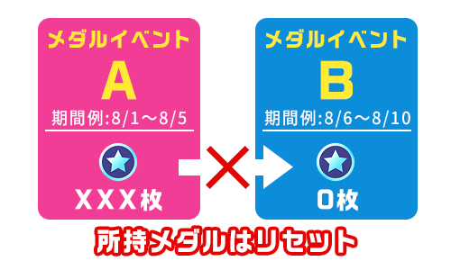 TIPメダルの遊び方_08.png