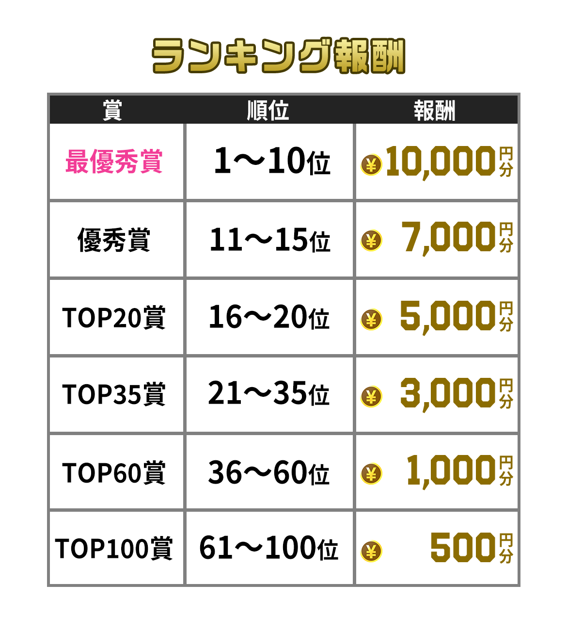 デイリーランキング_01.png